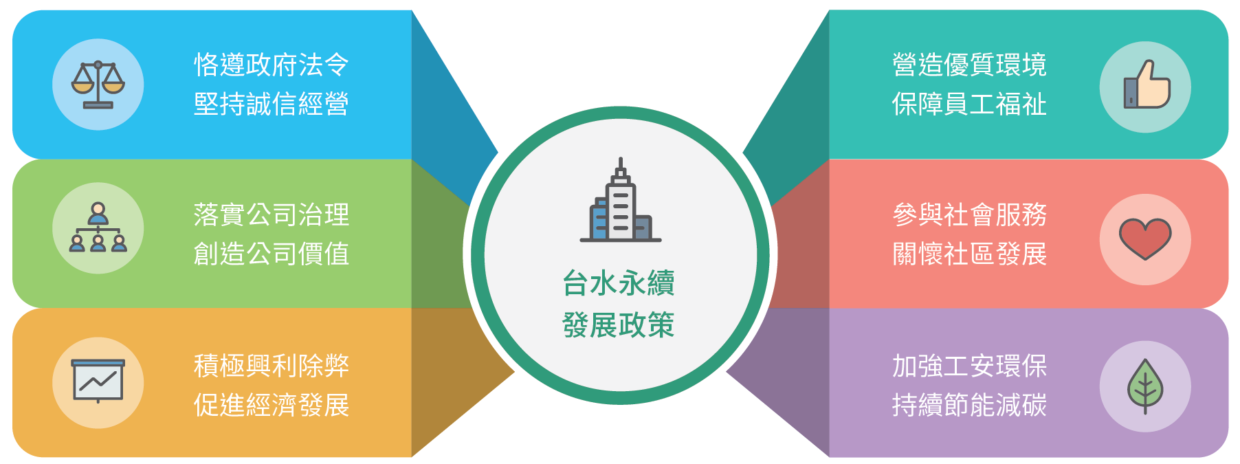 永續發展政策.png