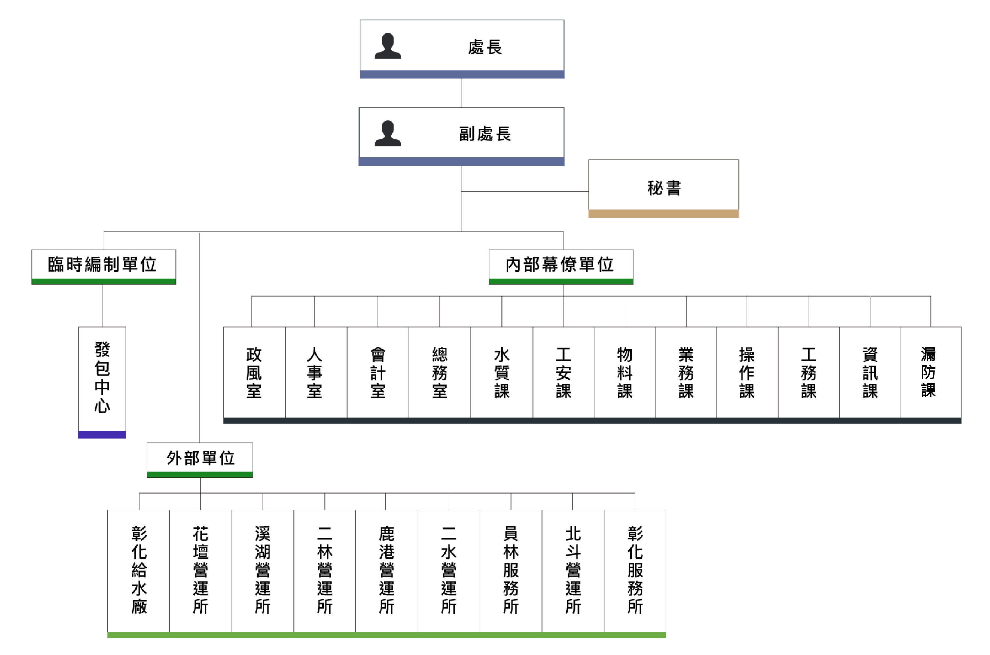 20250218-台灣自來水-組織職掌表_第11區管理處.png