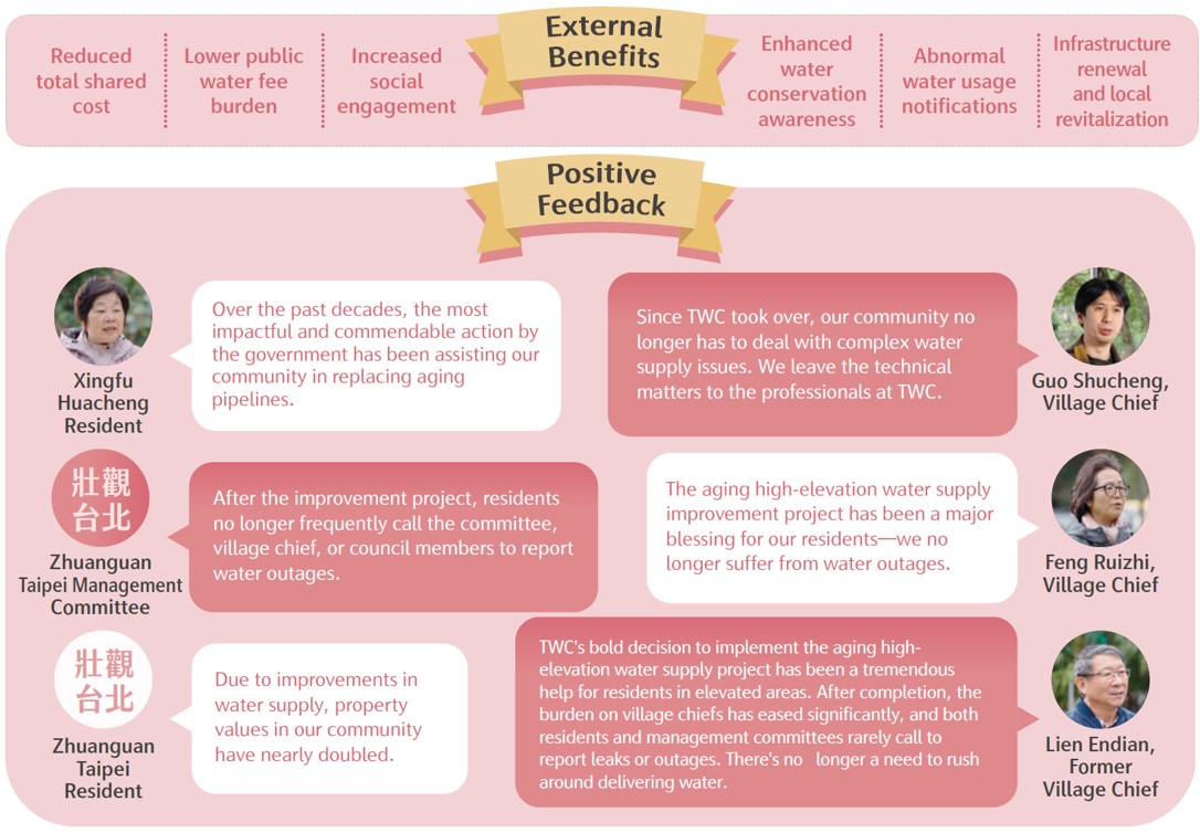 Benefits of Water Supply Improvements in Aging Highland Communities.jpg