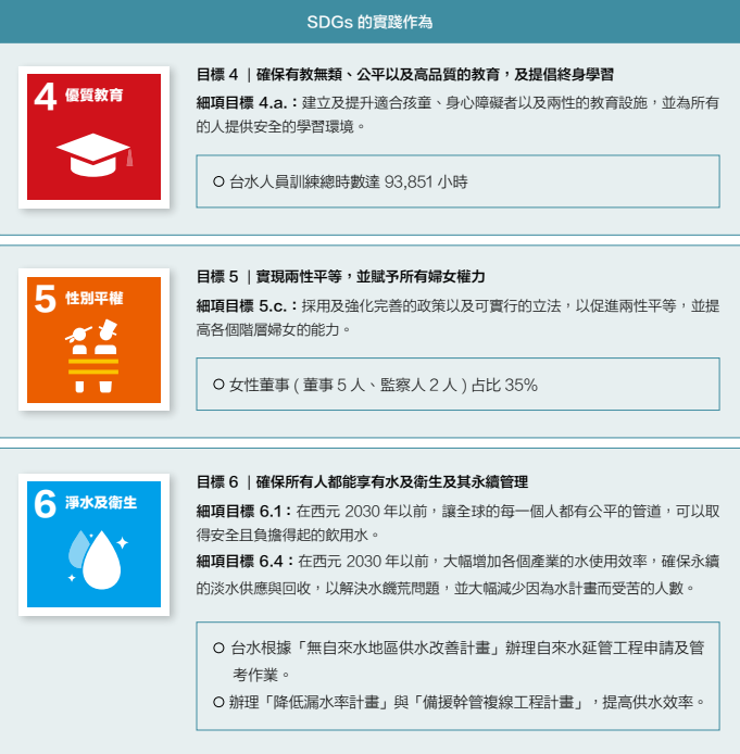 台水SDGs回應