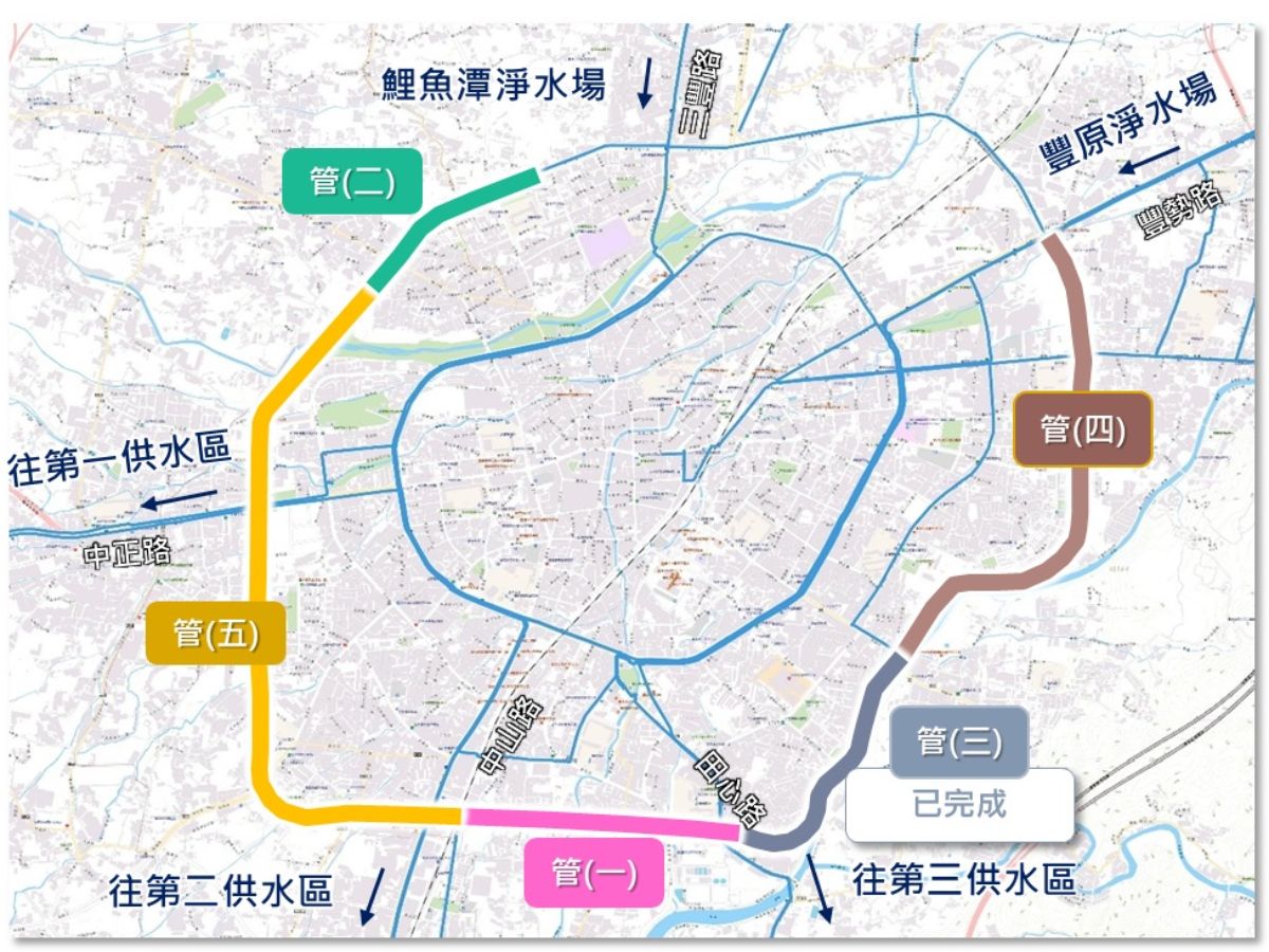 各管段平面圖