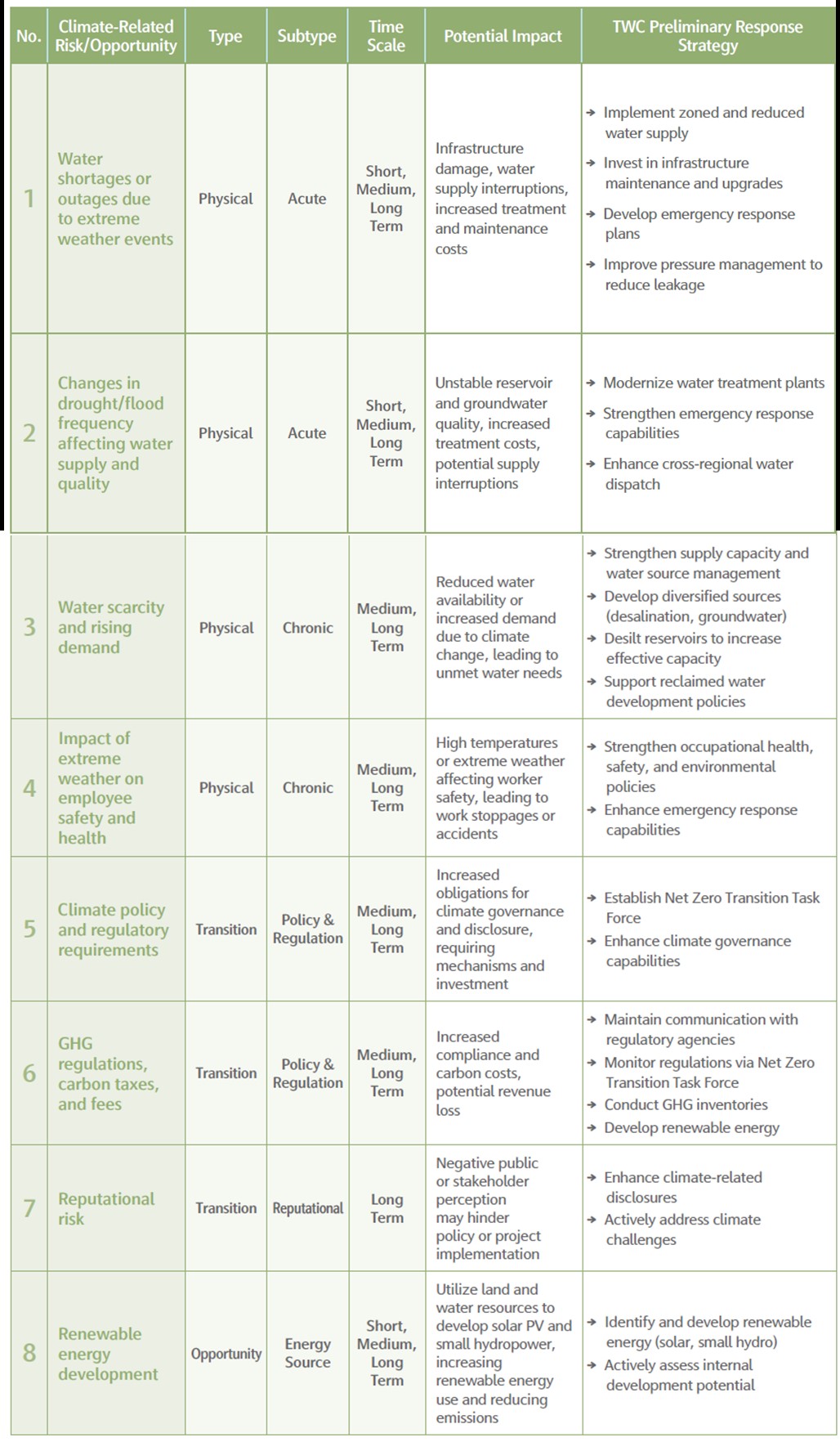 TWC Climate Risk Identification Results.jpg