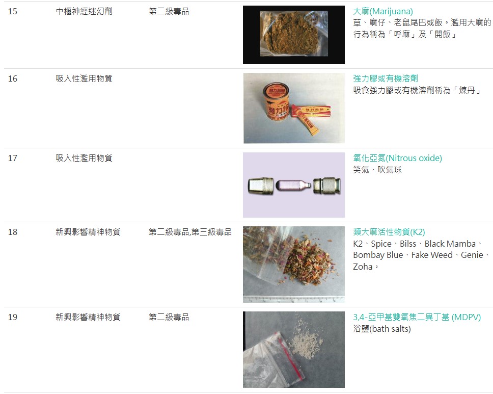 認識毒品-依毒品特性04.jpg
