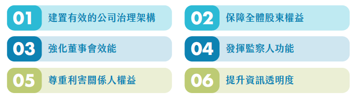公司治理的六大原則