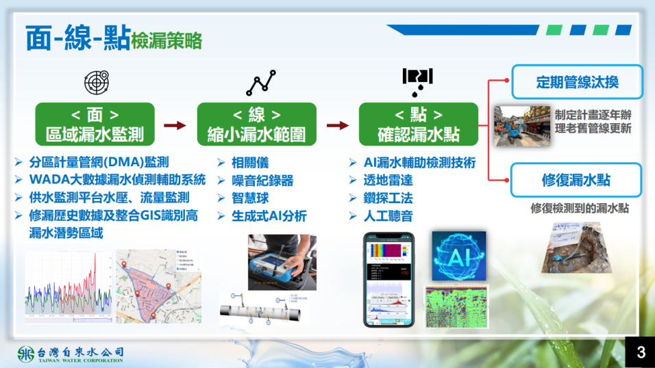 檢漏策略.png