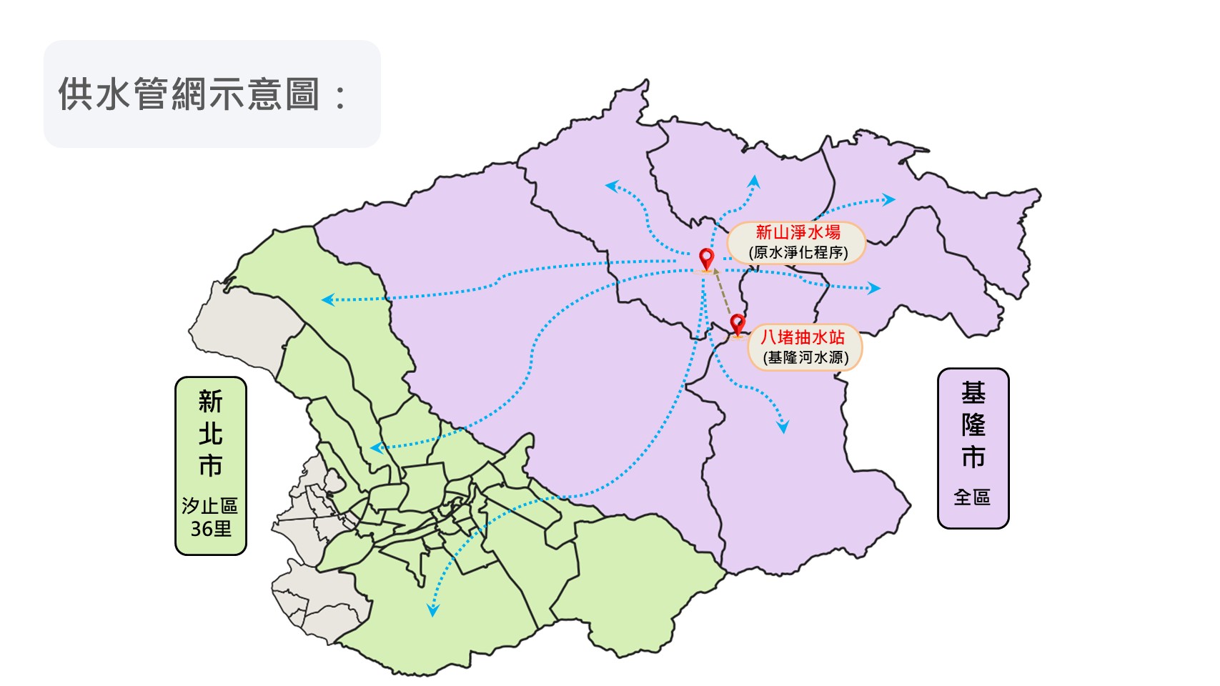 供水管網示意圖