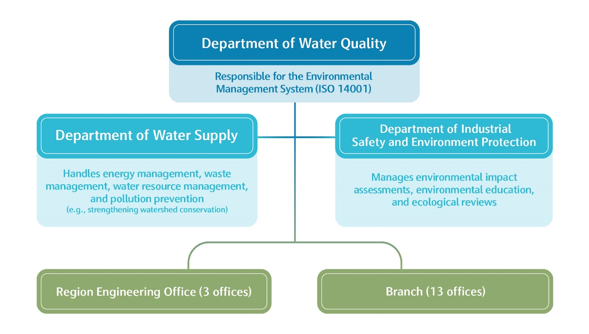 TWC’s Environmental Management Framework.png