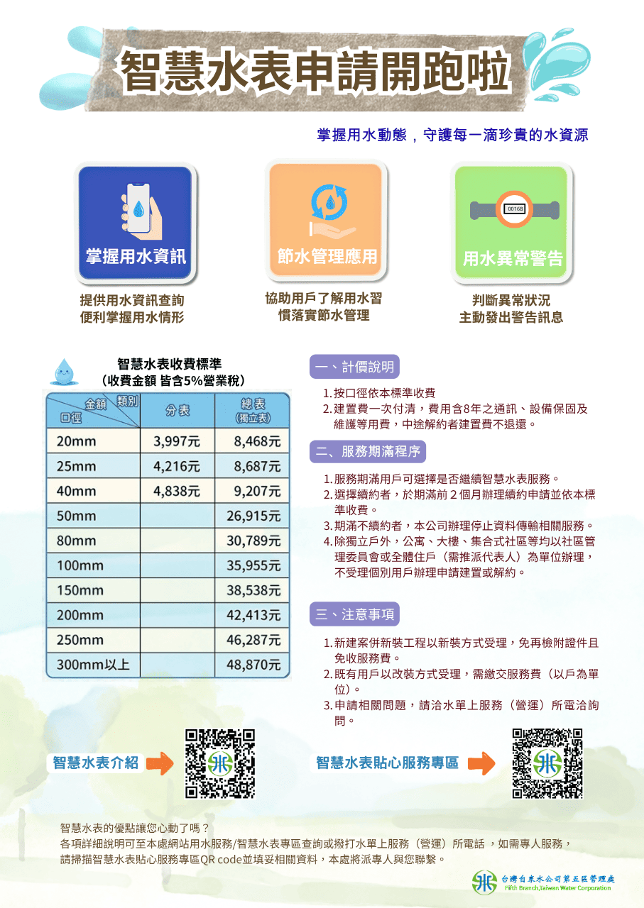 智慧水表（正）.png