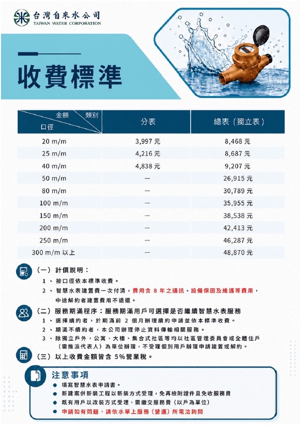 04.智慧水表文宣02.jpg