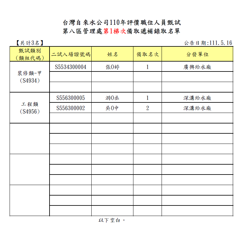 110年評價職位人員第一梯次備取遞補錄取名單