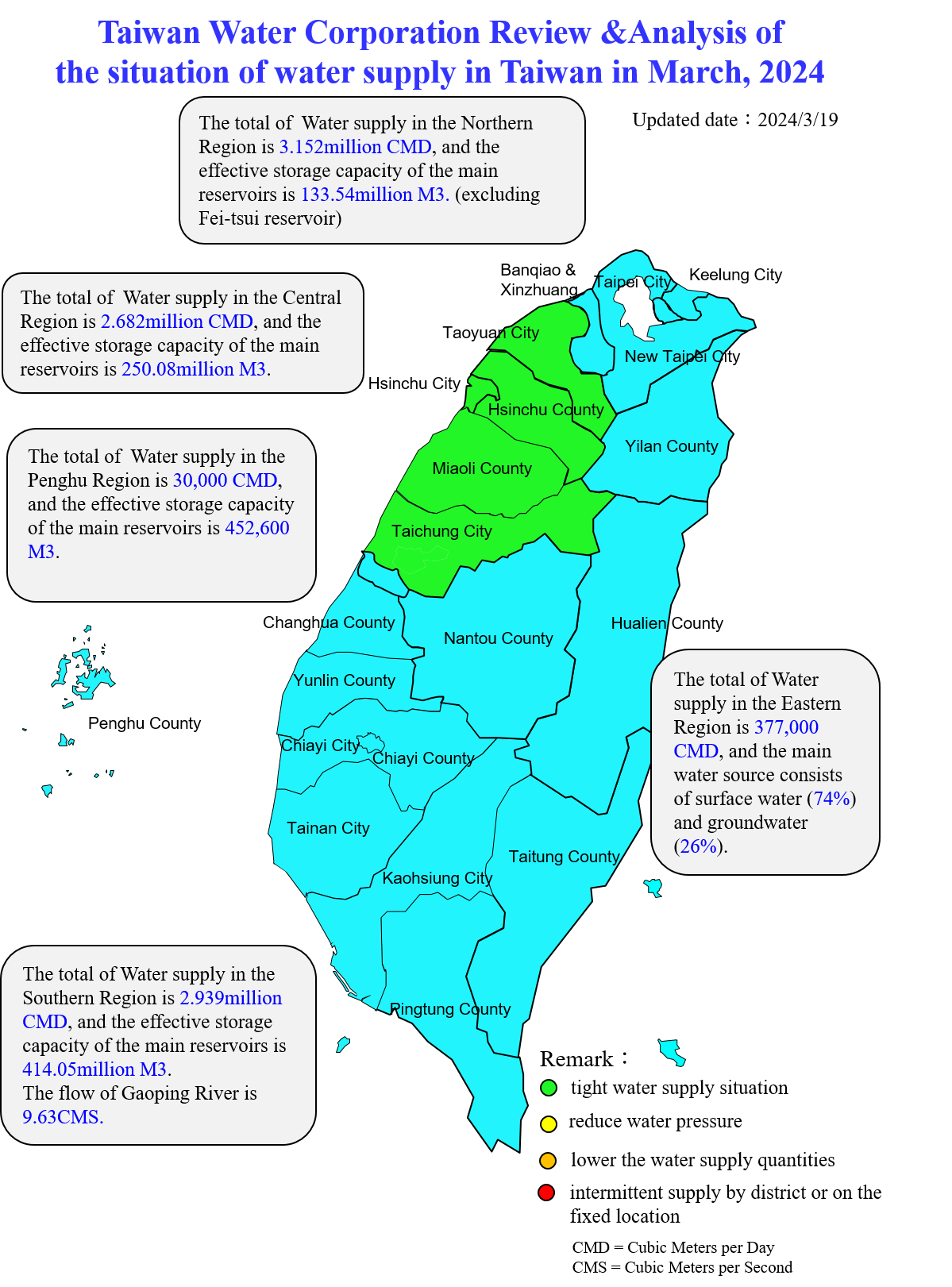 Taiwan Water Corporation Review &Analysis of the situation of water supply in Taiwan in March, 2024(0319)