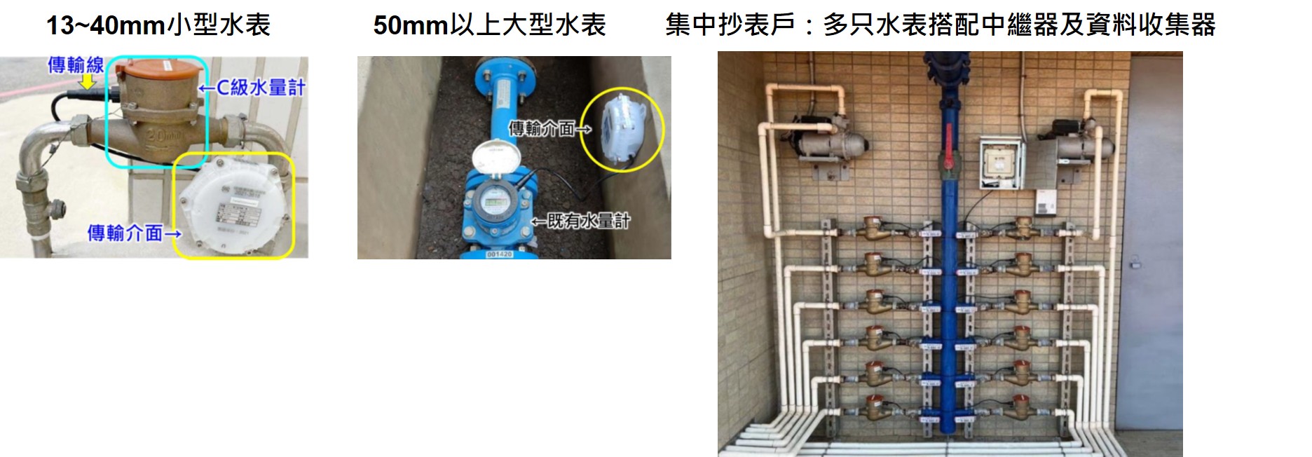 各式水表及傳輸介面-1.jpg