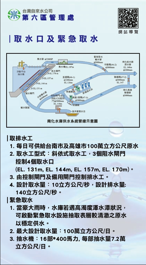 取水口及緊急取水