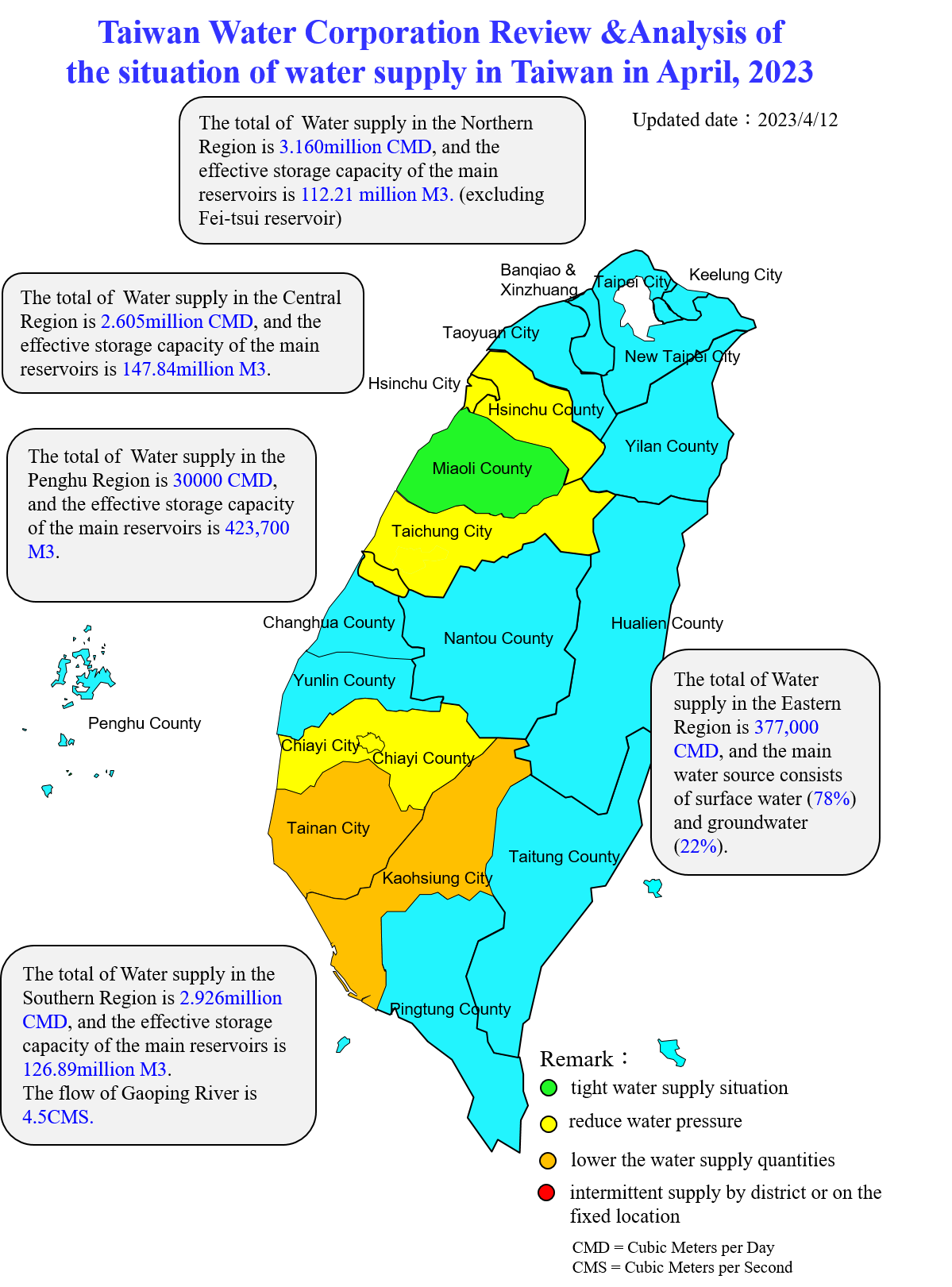 Taiwan Water Corporation Review &Analysis of the situation of water supply in Taiwan in April, 2023