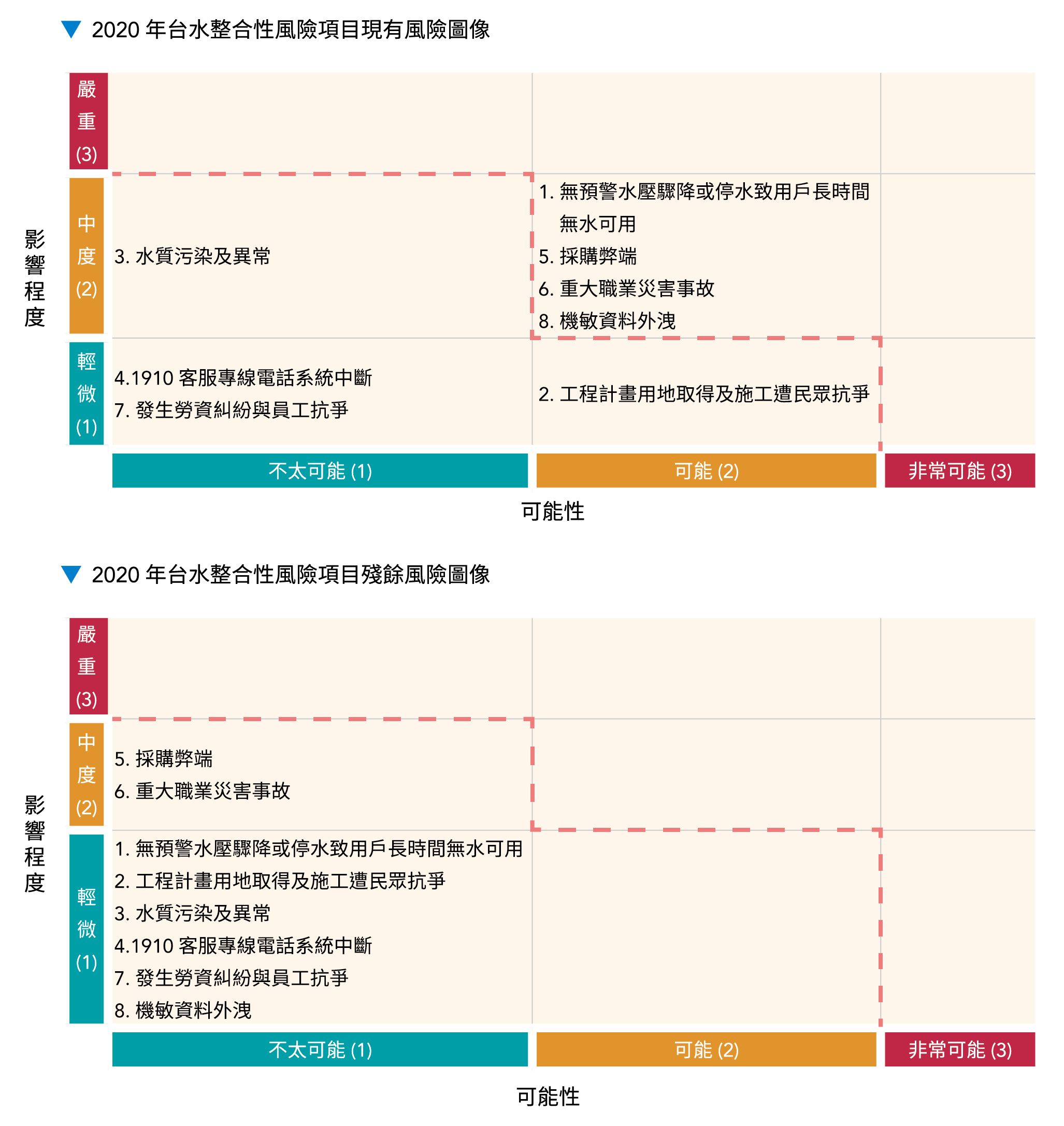 2020年度風險圖像