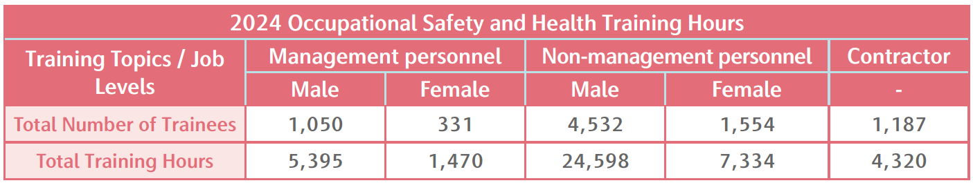 2024 Occupational Safety and Health Training Hours.png