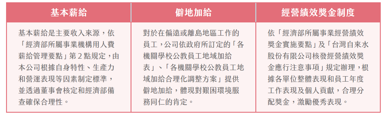 員工薪酬政策