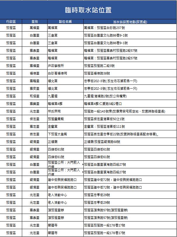臨時取水站位置