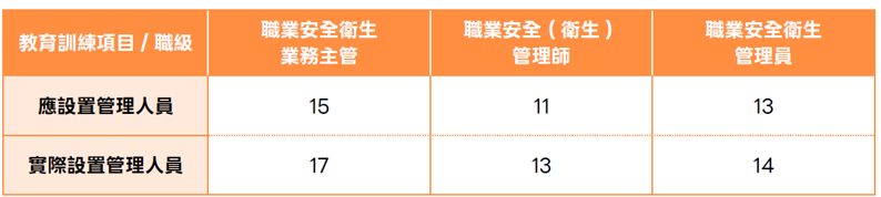 5_13台水 2025年職業安全衛生管理人員.png