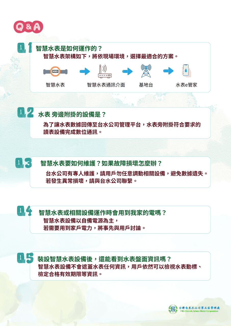 智慧水表（反） .png
