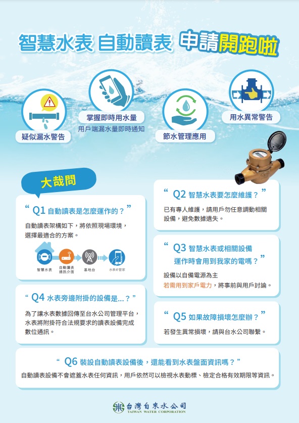 智慧水表 自動讀表 申請開跑啦