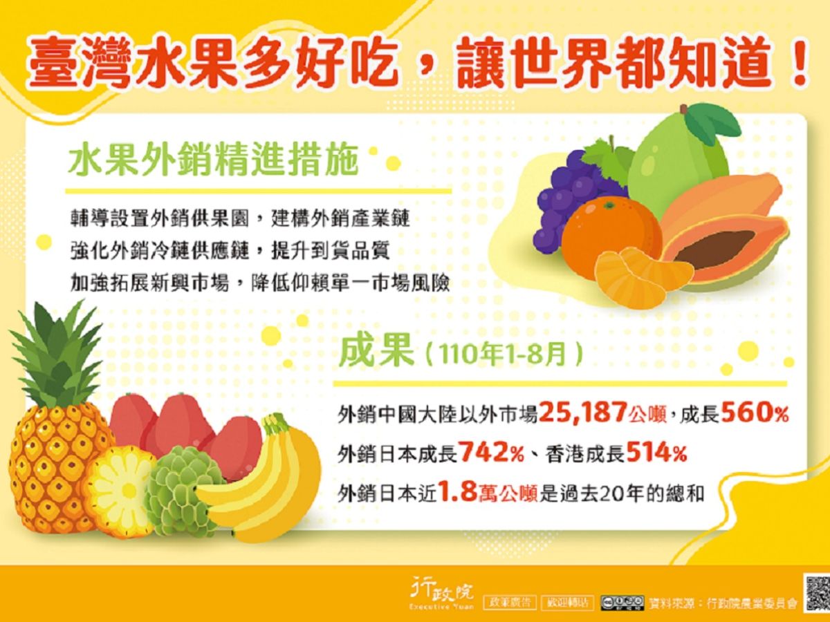 1101025臺灣水果外銷精進措施.jpg