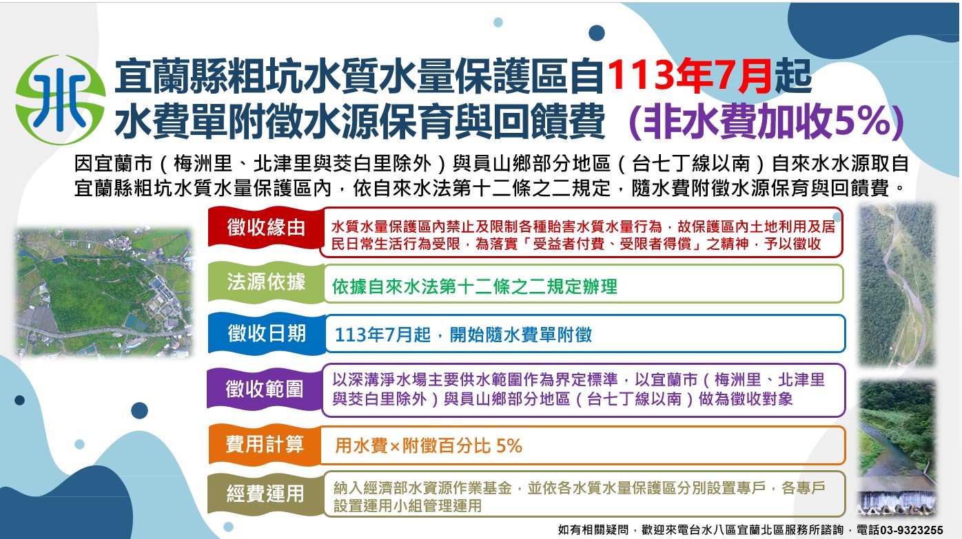 粗坑水質水量保護區附徵水源保育與回饋費宣傳