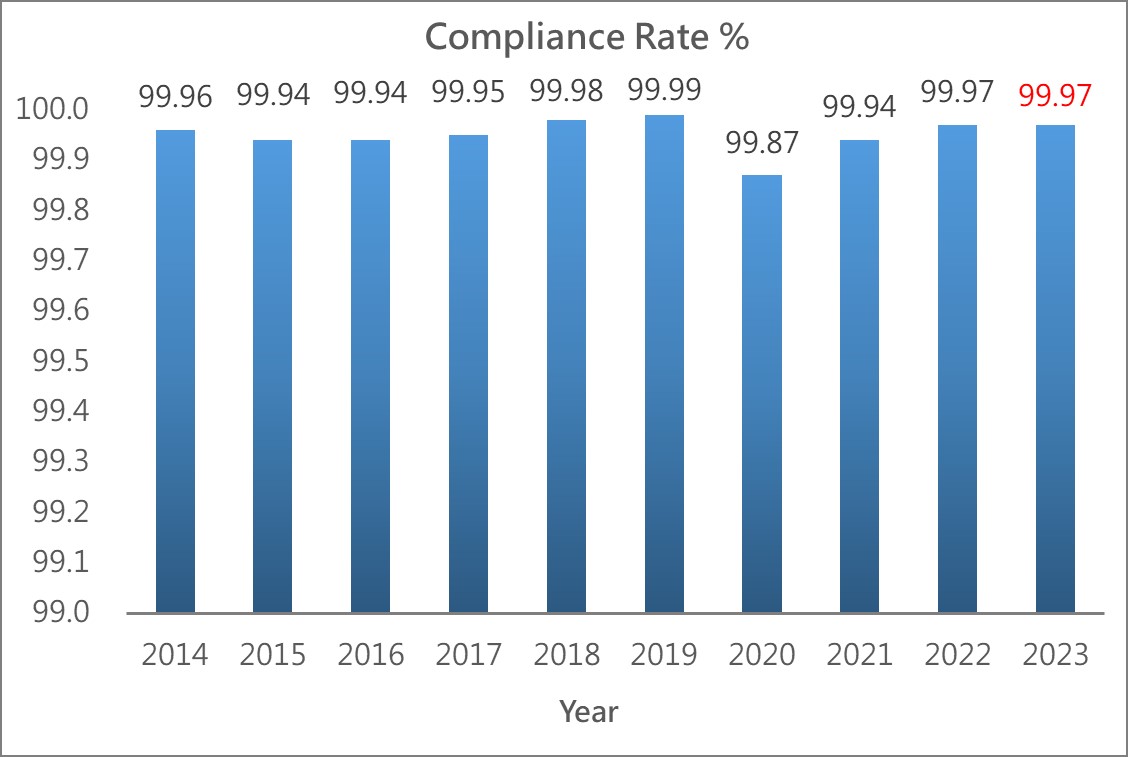 Compliance Rate.jpg