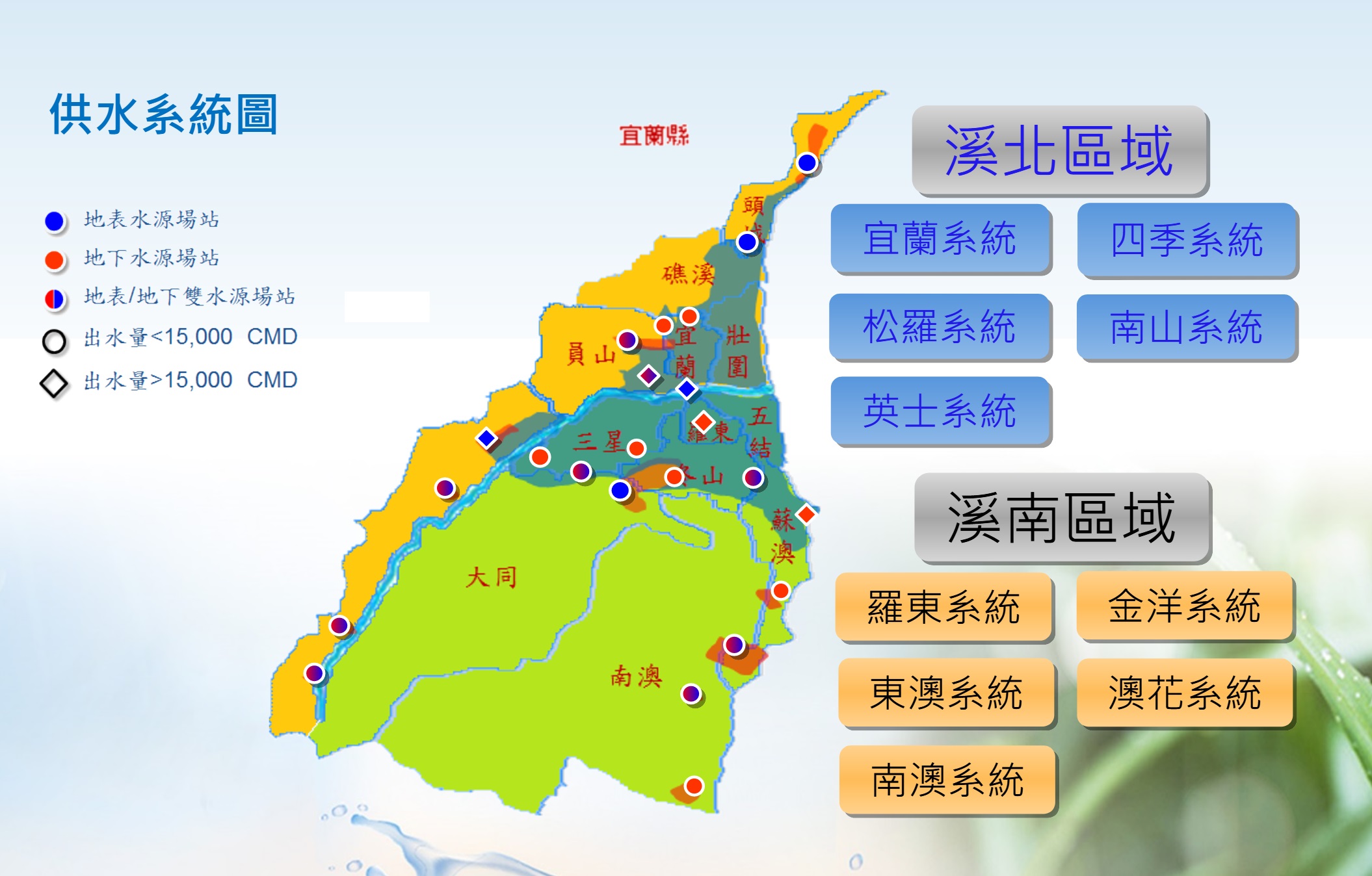 八區供水系統圖
