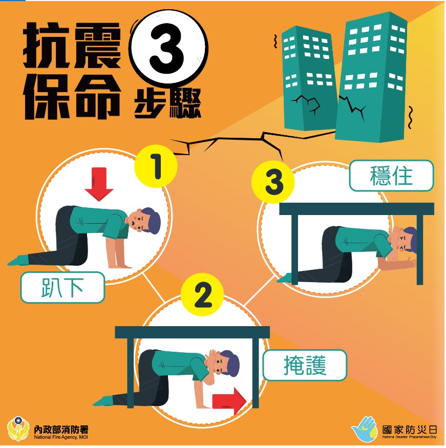 抗震保命三步驟：趴下、掩護、穩住