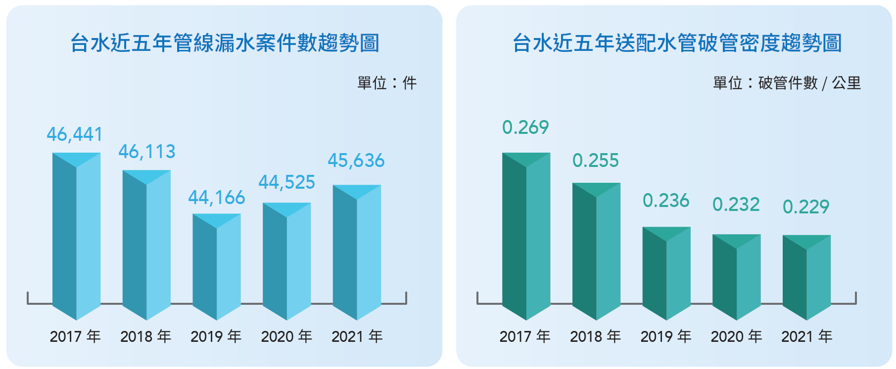 降低漏水績效.png