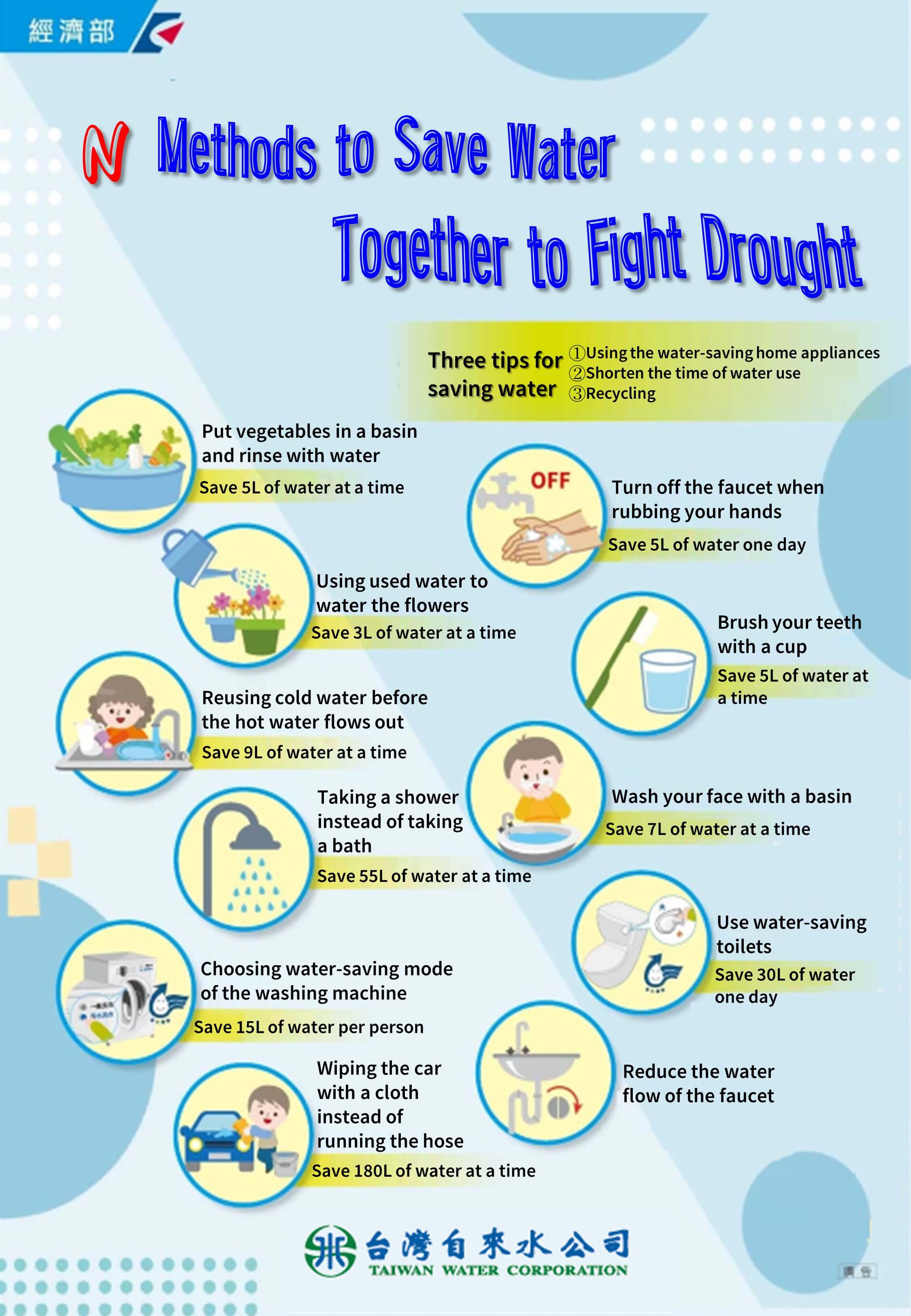 N Methods to Save Water Together to Fight Drought