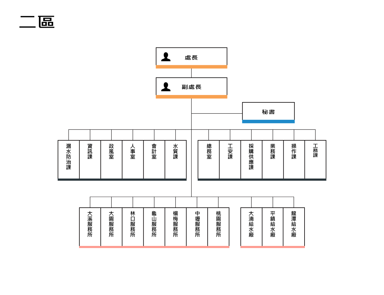 台水二區組織架構圖.jpg