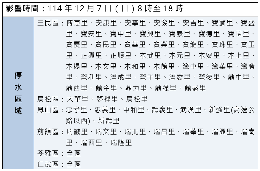 停水區域