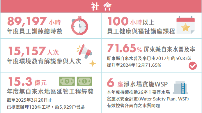 社會績效.png