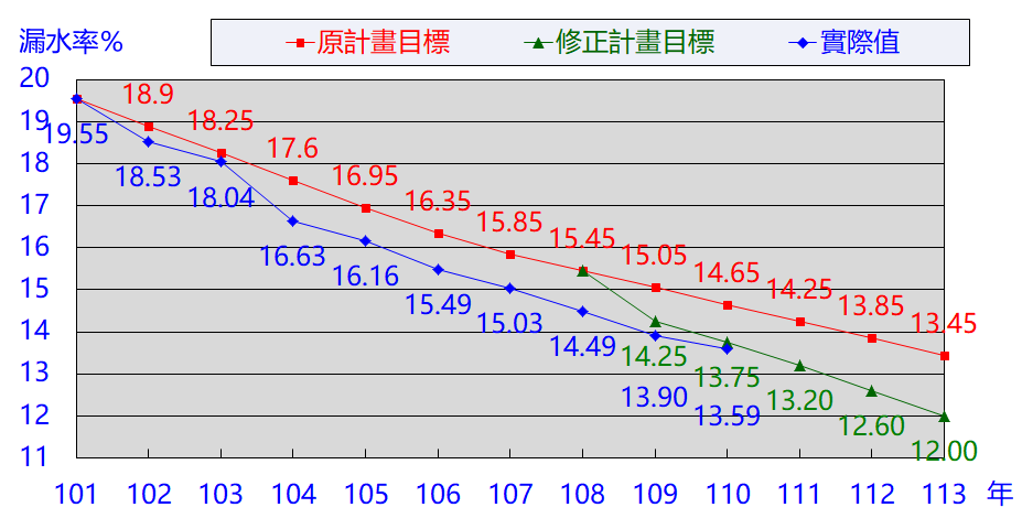 執行進度.png