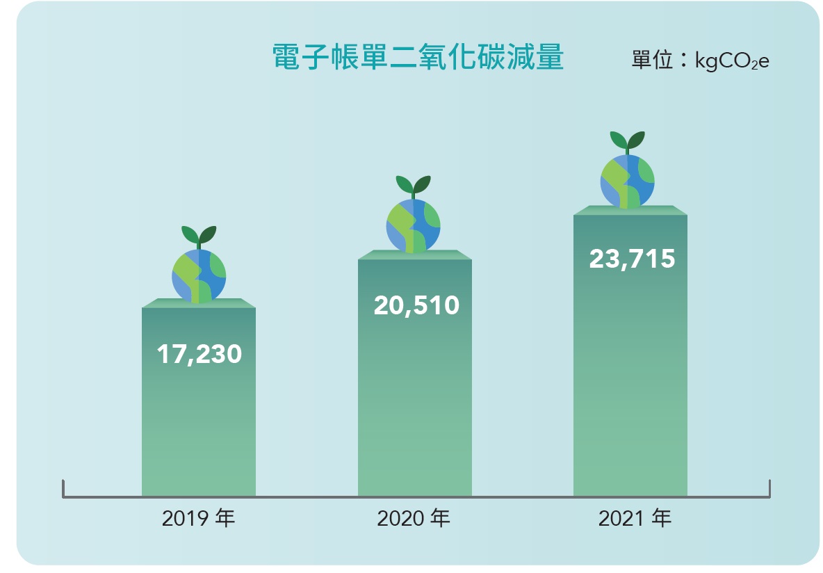 電子帳單CO2減量.jpg