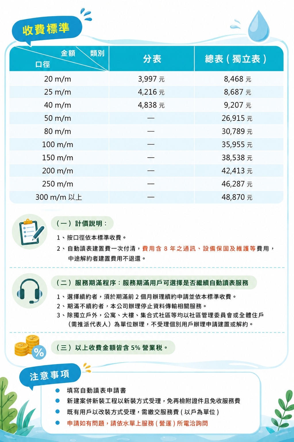 自動讀表文宣2.jpg