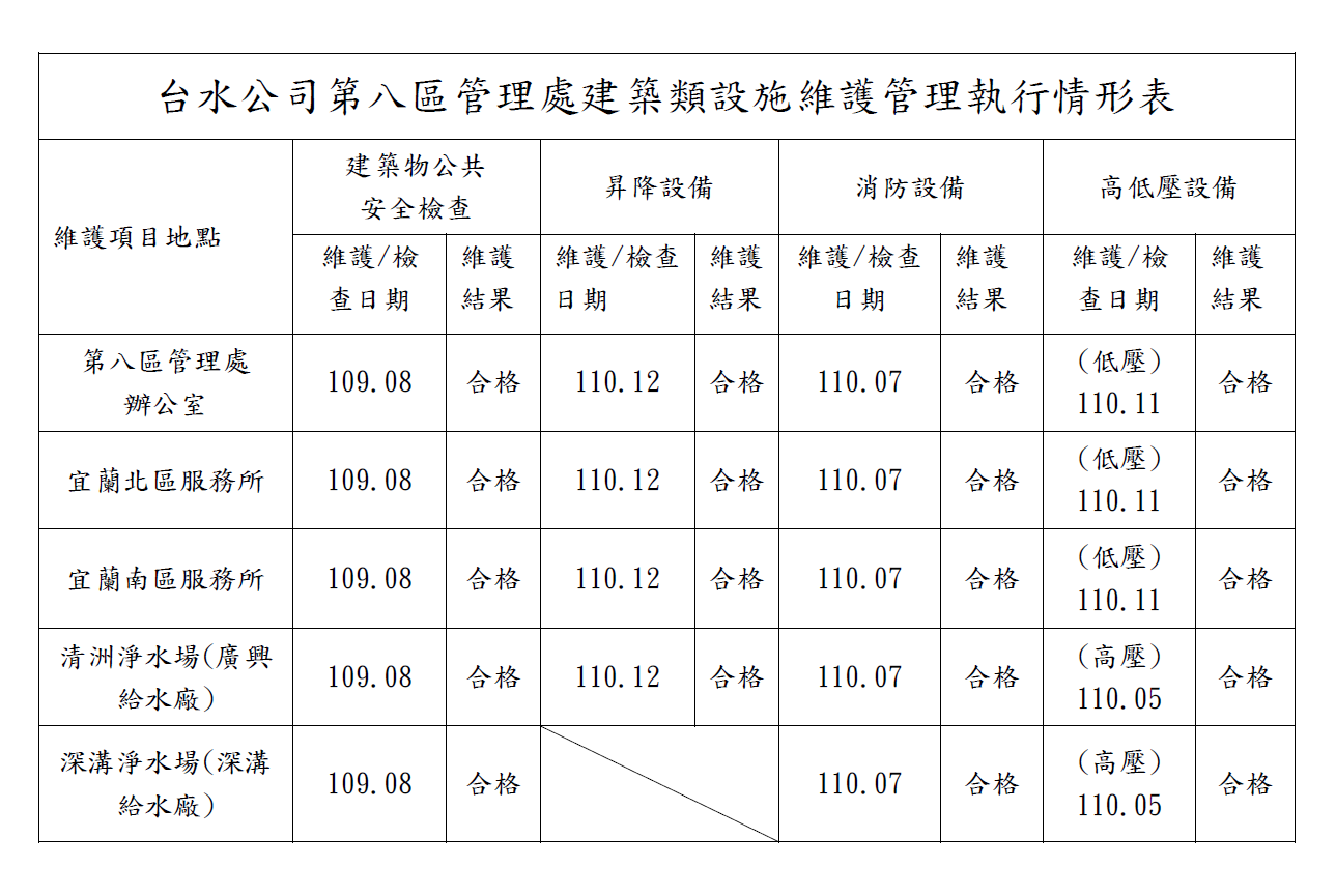 建築類設施維護管理執行表.png