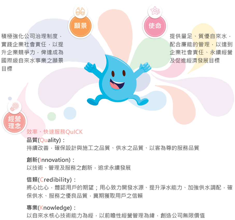 台灣自來水公司經營理念、使命與願景