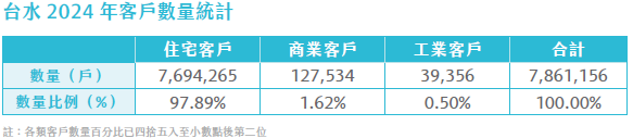 2024客戶數量統計.png