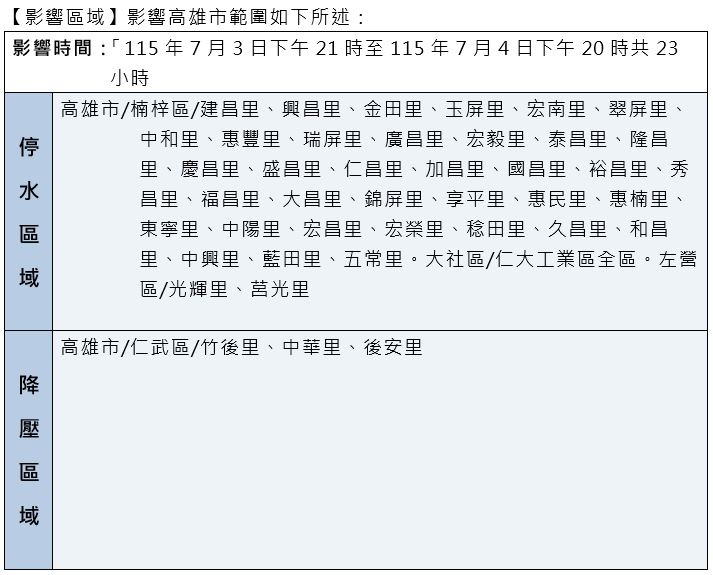 影響區域
