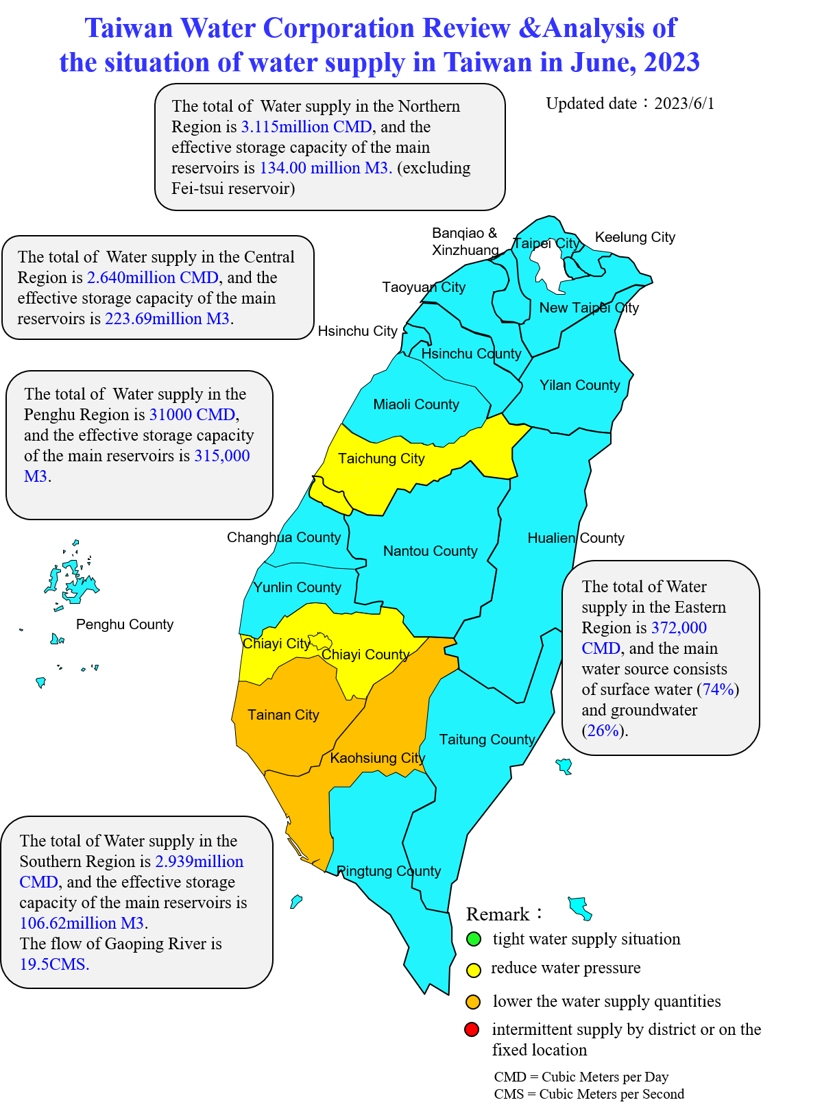 Taiwan Water Corporation Review &Analysis of the situation of water supply in Taiwan in June, 2023