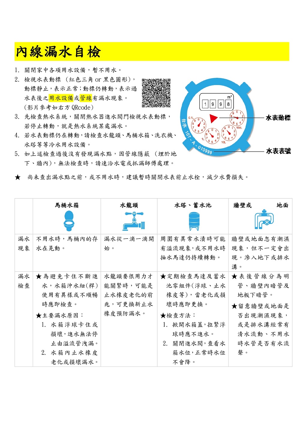 內線漏水自檢.jpg