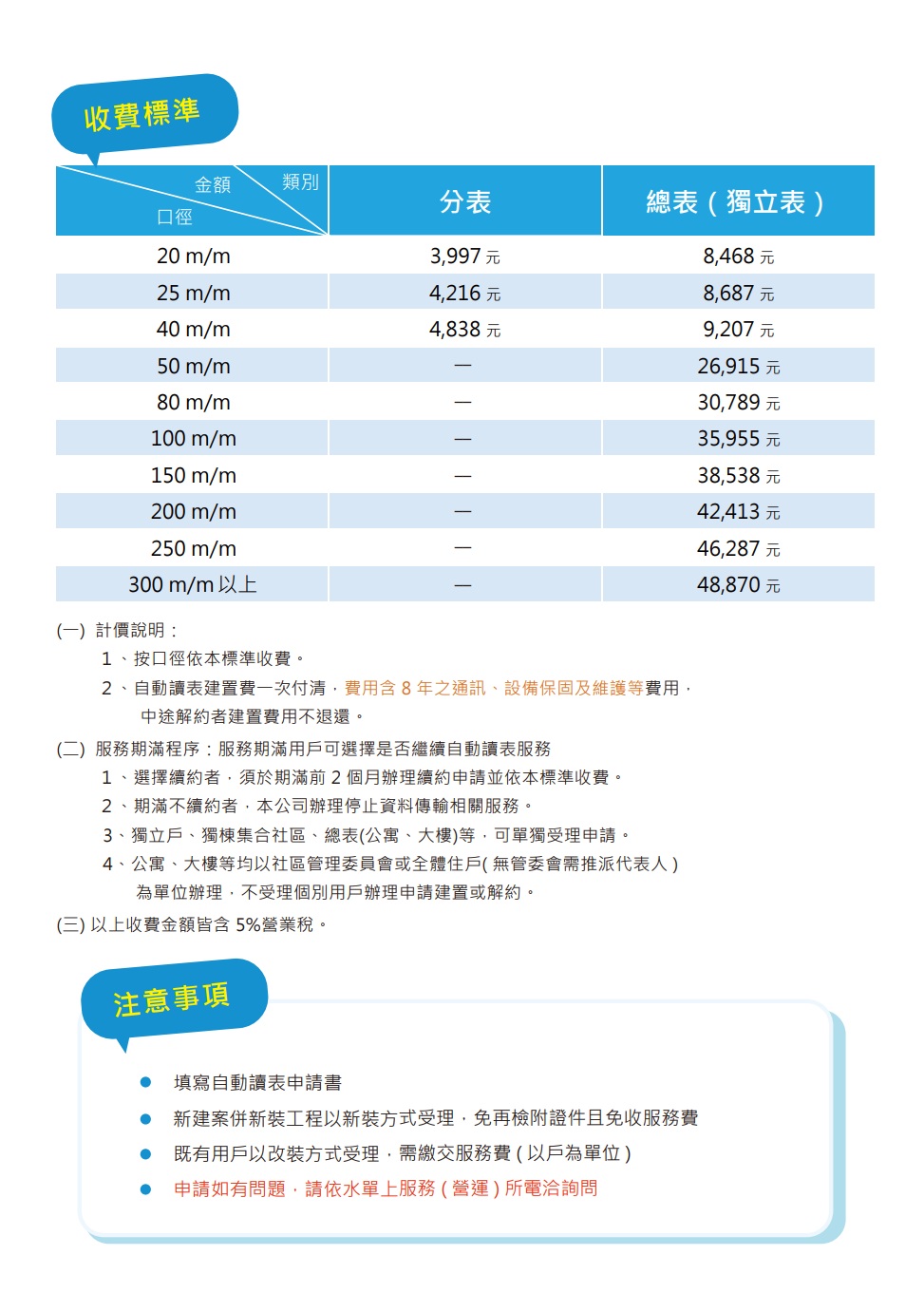 收費標準及注意事項