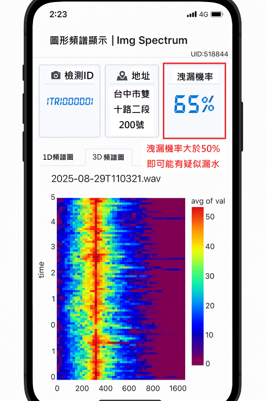 檢漏同仁使用AI判斷漏水，手機畫面顯示。