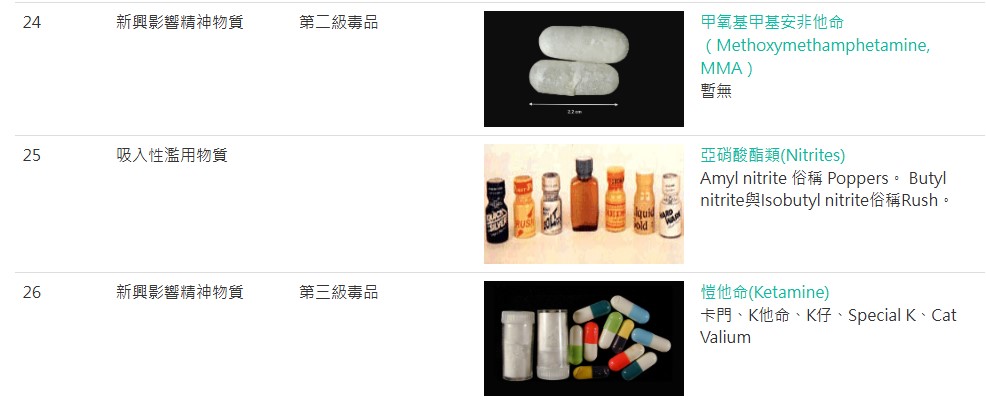 認識毒品-依毒品特性06.jpg