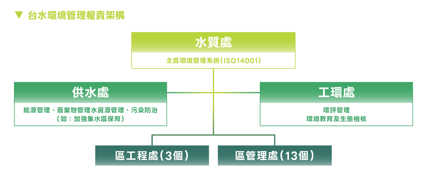 4_10台水環境管理權責架構.png