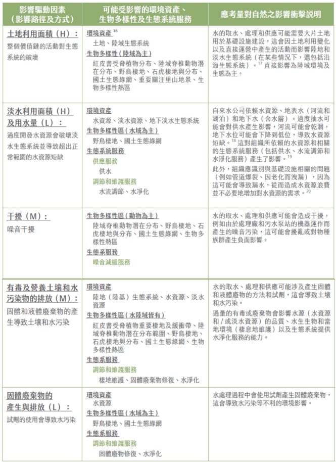 台水營運活動可能對自然之影響路徑及方式