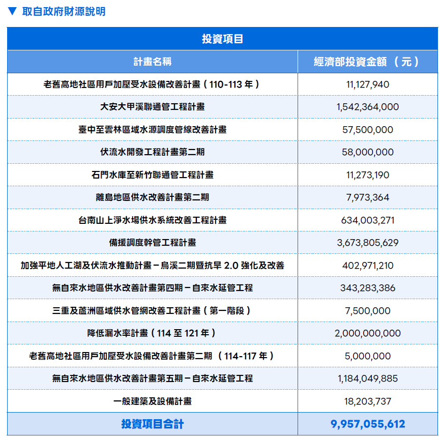 2_6台水來自政府財源投資列表.png